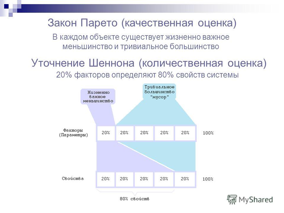 Любовный закон парето. Принцип 80 на 20 Вильфредо Парето. Правило 80 20 принцип Парето. Принцип Парето 80/20 что это принцип эффективности. Принцип Парето 80/20 график.