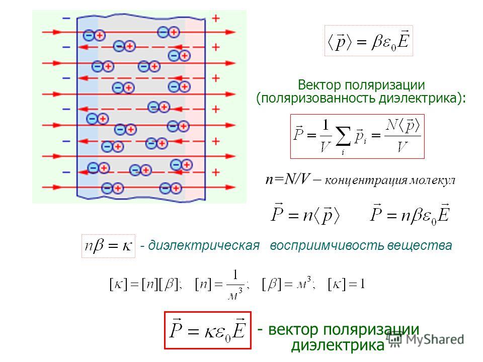 Рисунок эл поля