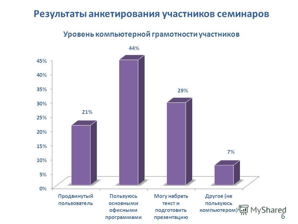 Компьютерные программы для резюме список