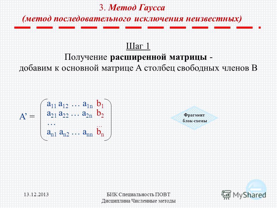 Метод жордана гаусса презентация