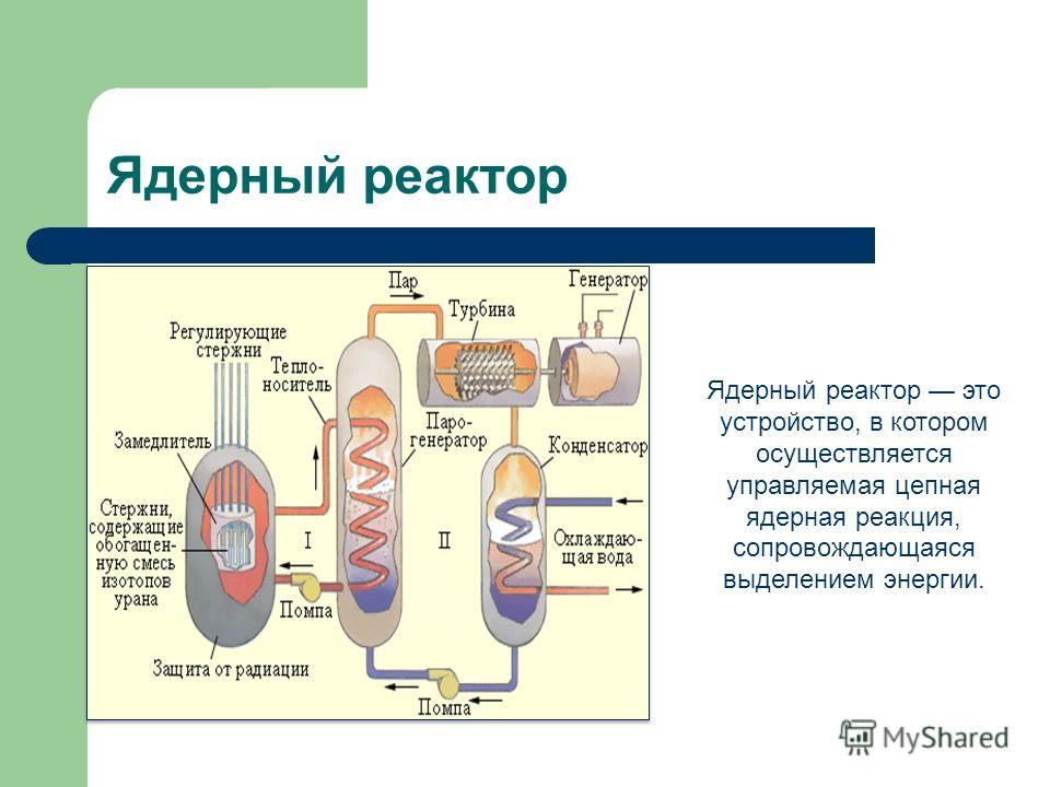 Ядерный реактор презентация. Ядерный реактор схема 9 класс.
