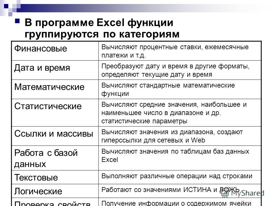 Какого назначение и основные функциональные возможности табличного процессора excel