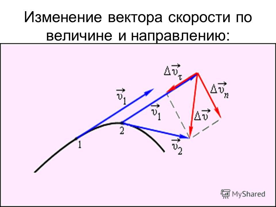 Вектор меняется. Изменение вектора скорости. Модуль изменения вектора скорости. Скорость вектор. Смена вектор.