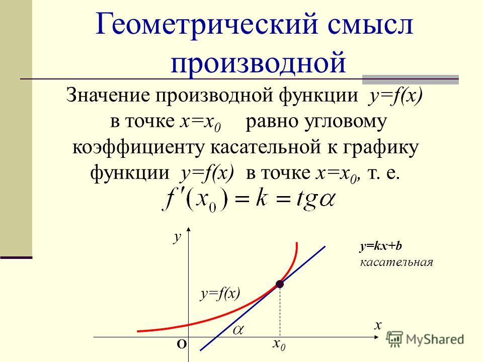 Изменения функции в точке x. Геометрический смысл производной производная в точке х0 равна. Чему равна производная функции по графику. Геометрический смысл производной в точке x0. Найти производную функции в точке x0 формула.