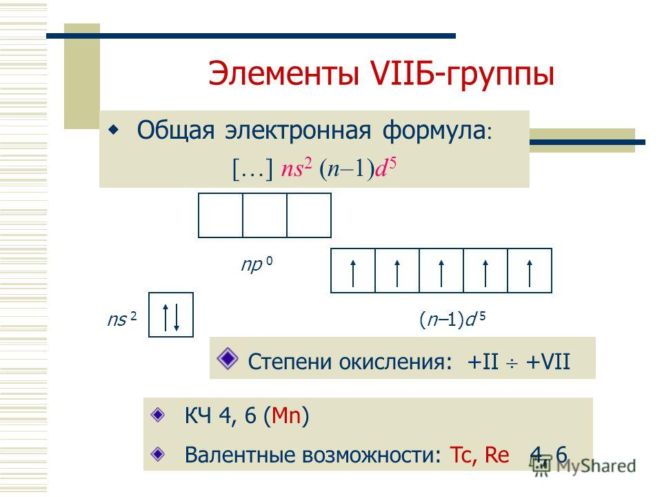 Электронно графическая схема марганца