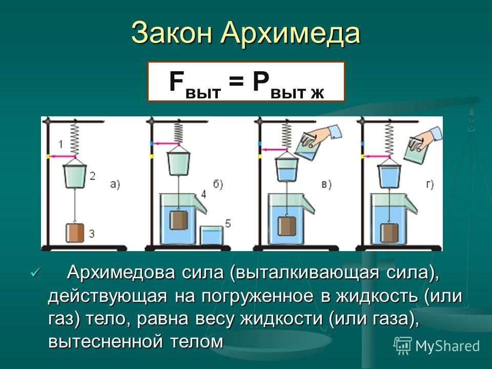 Закон архимеда 7 класс физика презентация