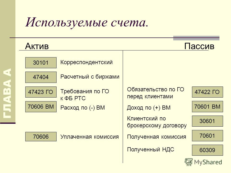 Счет начинается