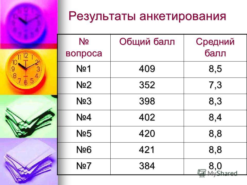 Суммарный балл. Общий балл. Калькулятор общего балла. Общий балл аттестата. Как считать средний балл аттестата.