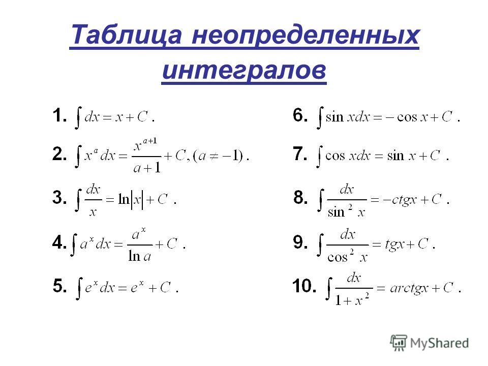 Определенный интеграл картинки