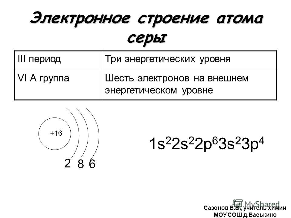 Схема электронной оболочки атома серы