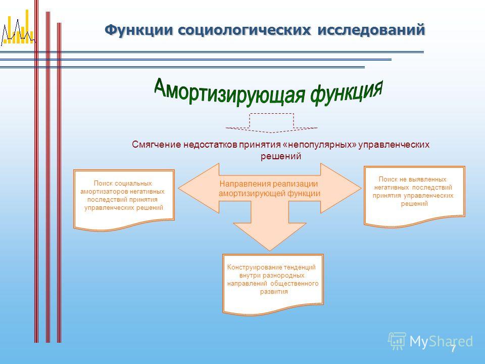 Проект по социологии