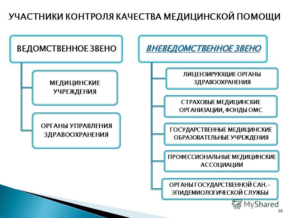 Презентация основы управления здравоохранением