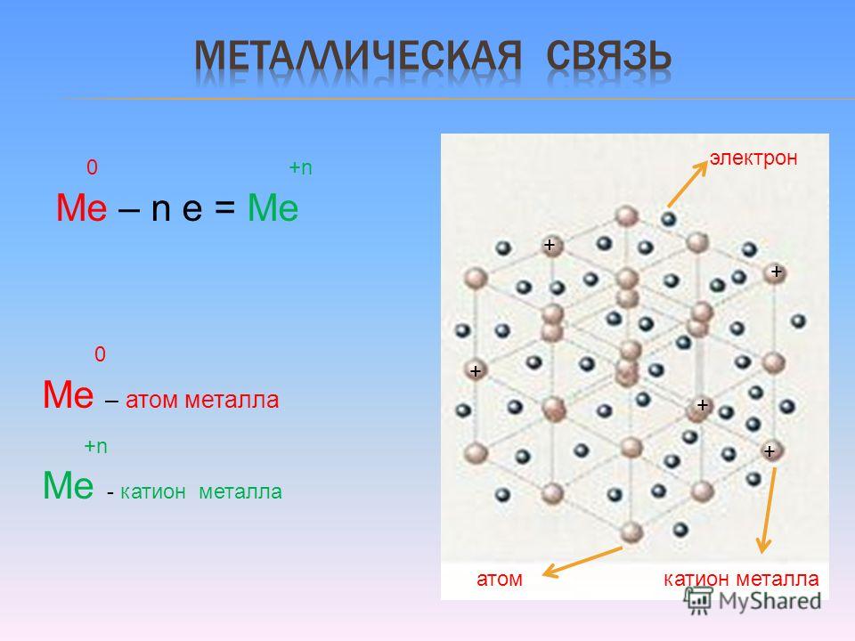 Строение атома металлическая связь. Атомная хим связь. Катион атома это. Общее число электронов в атоме брома