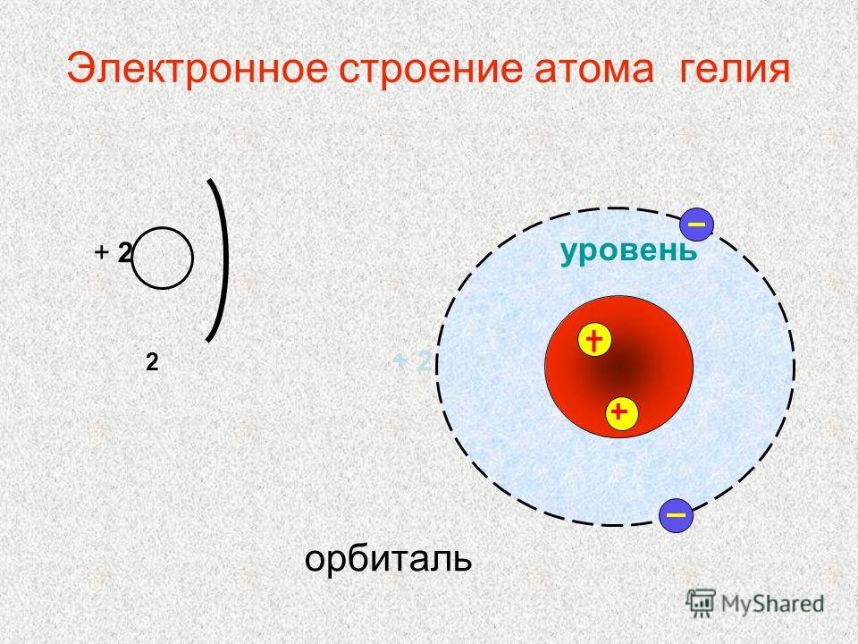 Схема строения электронной оболочки гелия