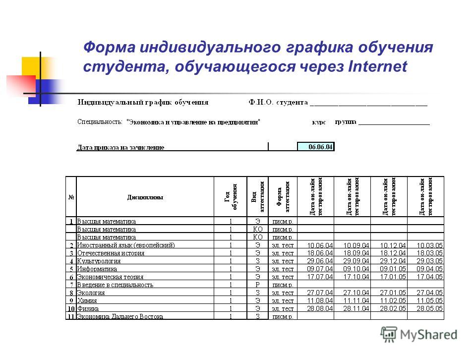 Индивидуальный учебный план при академической задолженности