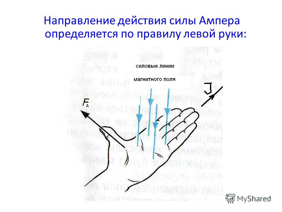Рук направления. Сила Ампера направление силы Ампера правило левой руки. Как определить направление силы Ампера по правилу левой руки примеры. Направление силы Ампера находят по правилу левой руки. Направление силы Ампера правило левой руки.