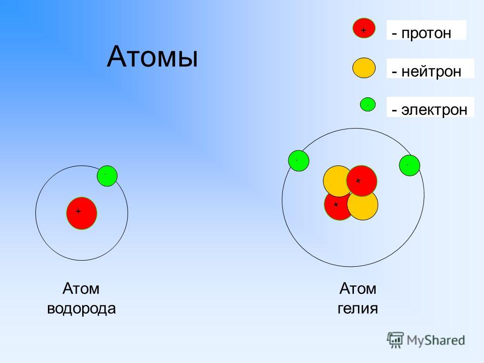 Схема строения атома гелия