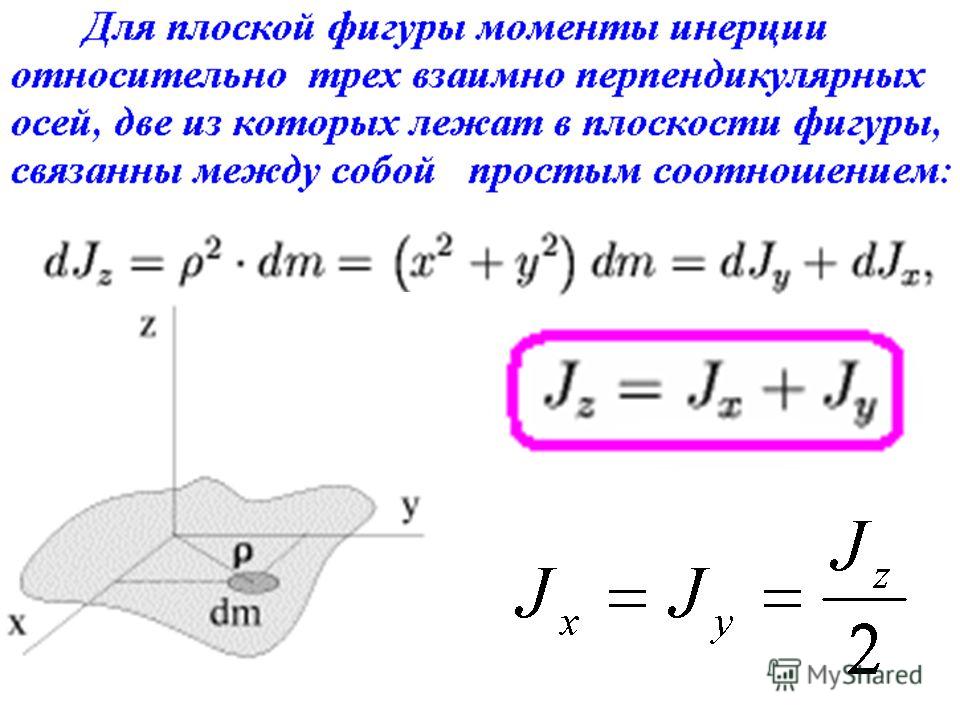 Момент инерции автомобиля