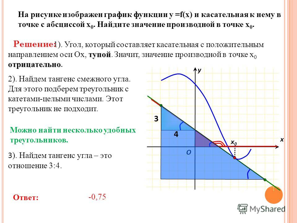 Тангенс угла наклона к оси. Производная угол наклона касательной к графику. Тангенс угла касательной к графику функции. Тангенс угла касательной к графику производная. Тангенс касательной к графику производная.