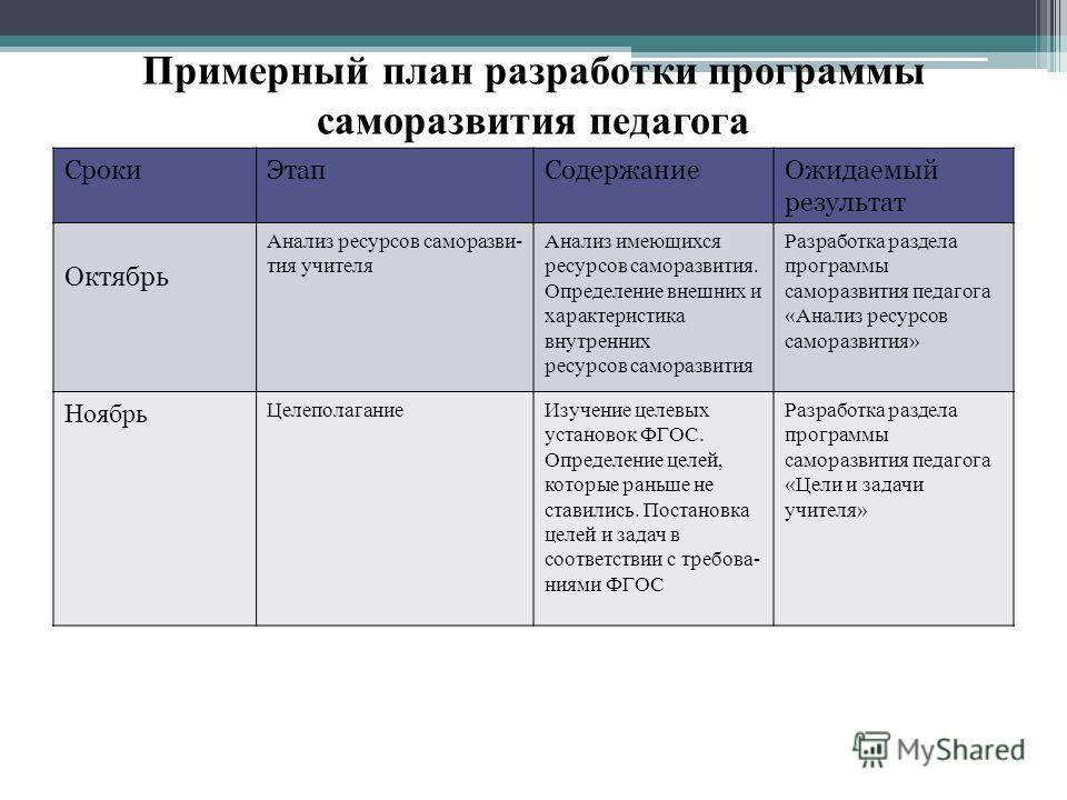 Схема личного профессионального плана пример воспитателя