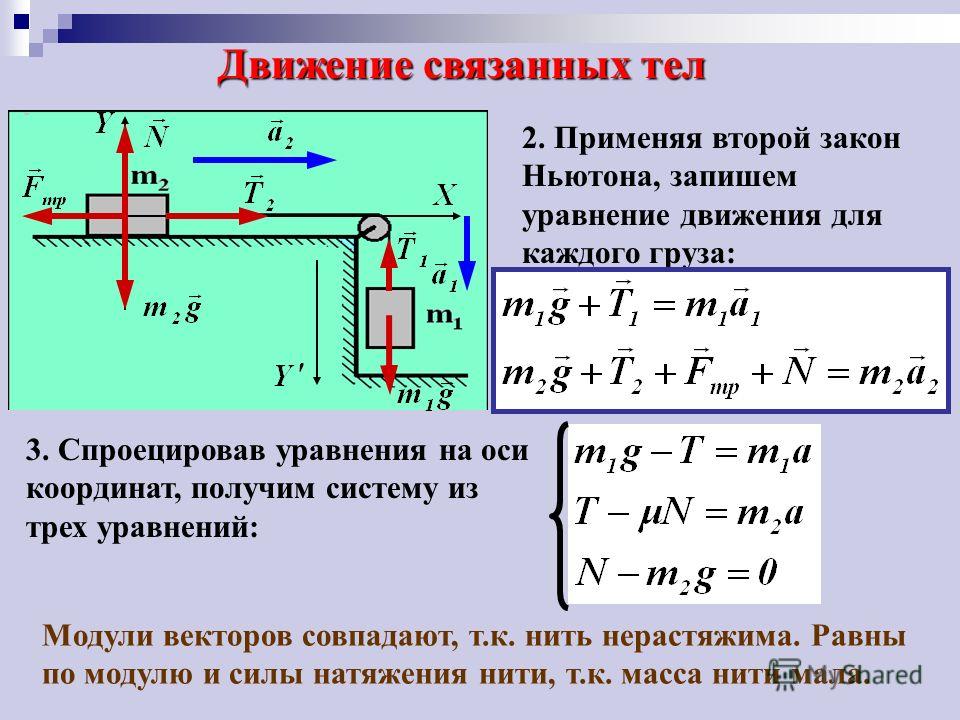 Применение законов динамики. Закон движения тела.