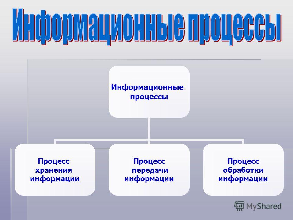 Информационные процессы хранение