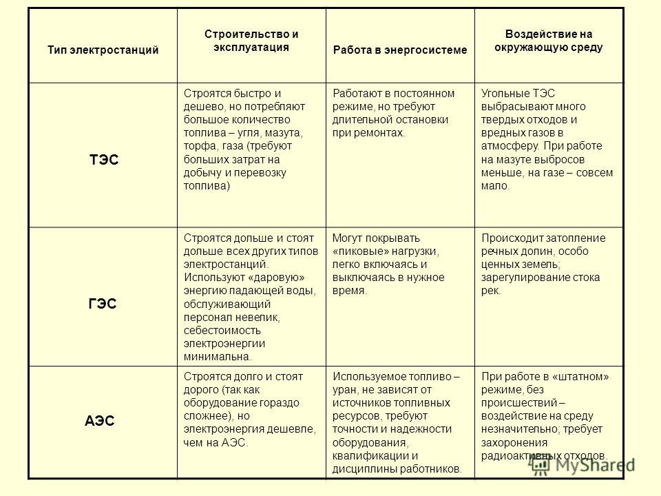 Плюсы теслы в россии