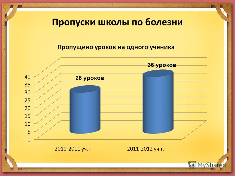 Почему делает пропуски