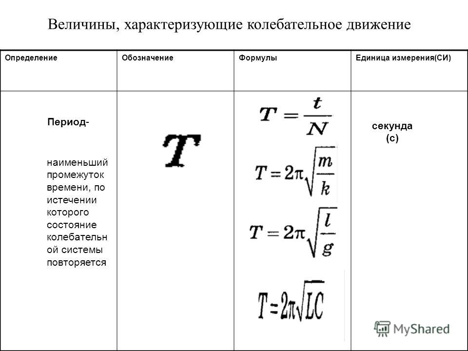 Периода ответ период колебаний