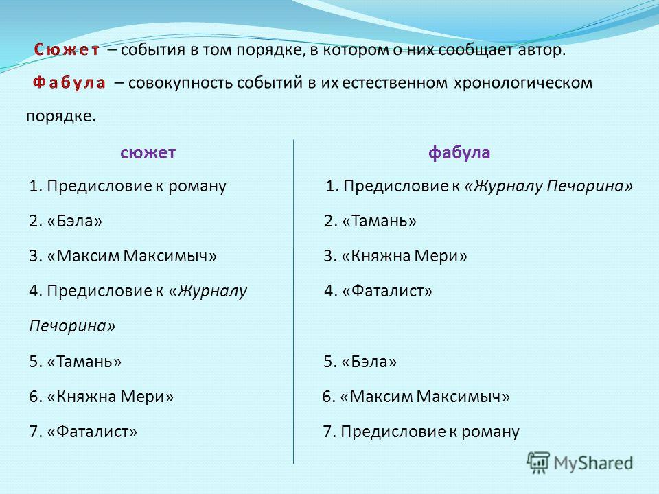 Дубровский сюжет фабула система образов 6 класс