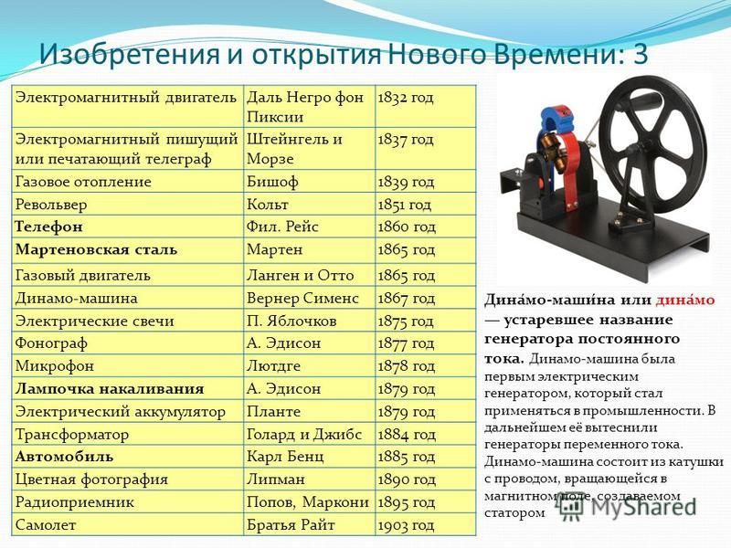 Новейшие изобретения презентация