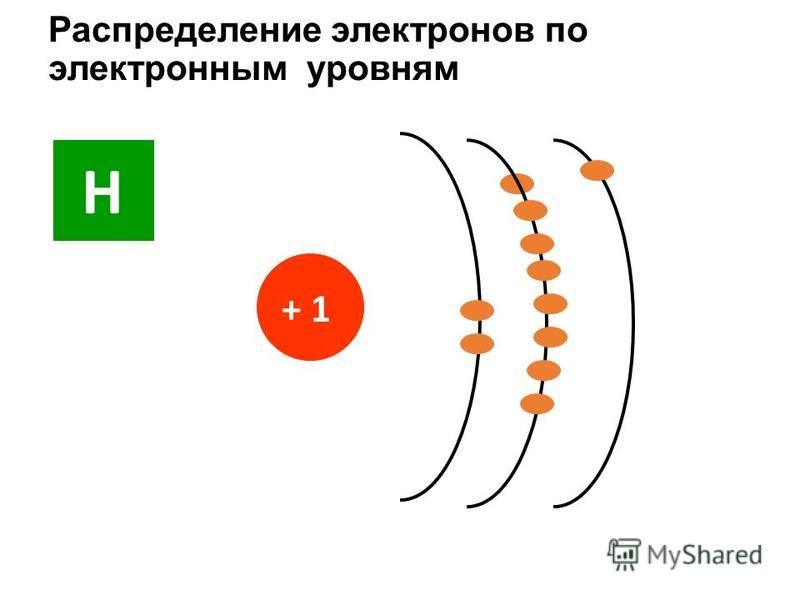 Распределение электронов