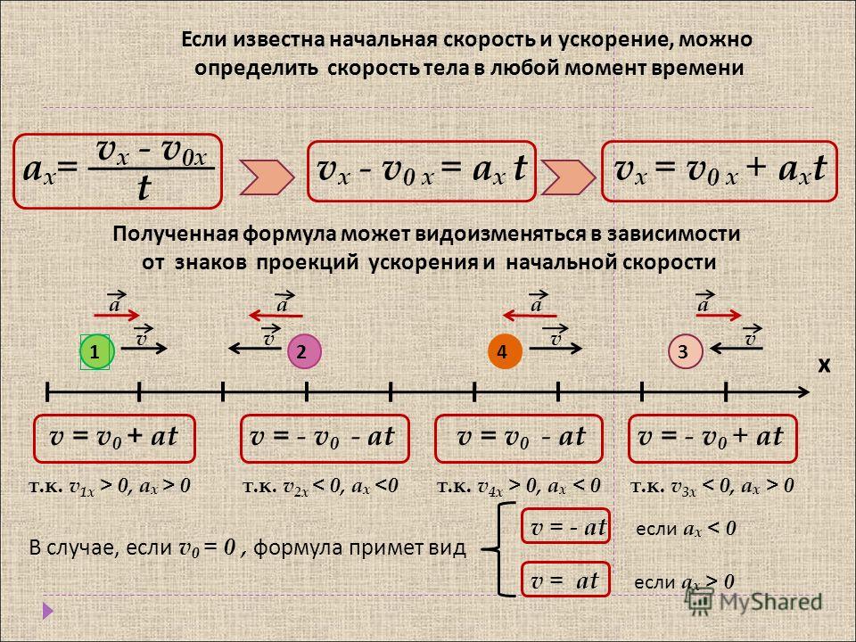 7 скорость и ускорение. Формула начальной скорости. Начальная скорость тела. AX VX-v0x/t. Как найти время зная начальную скорость и ускорение.