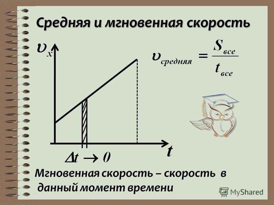 Средняя скорость течения волги