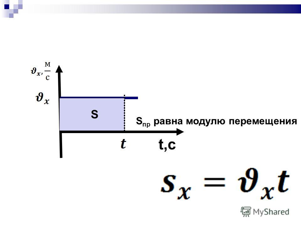 Может ли модуль вектора перемещения быть. Формула модуля перемещения в физике.