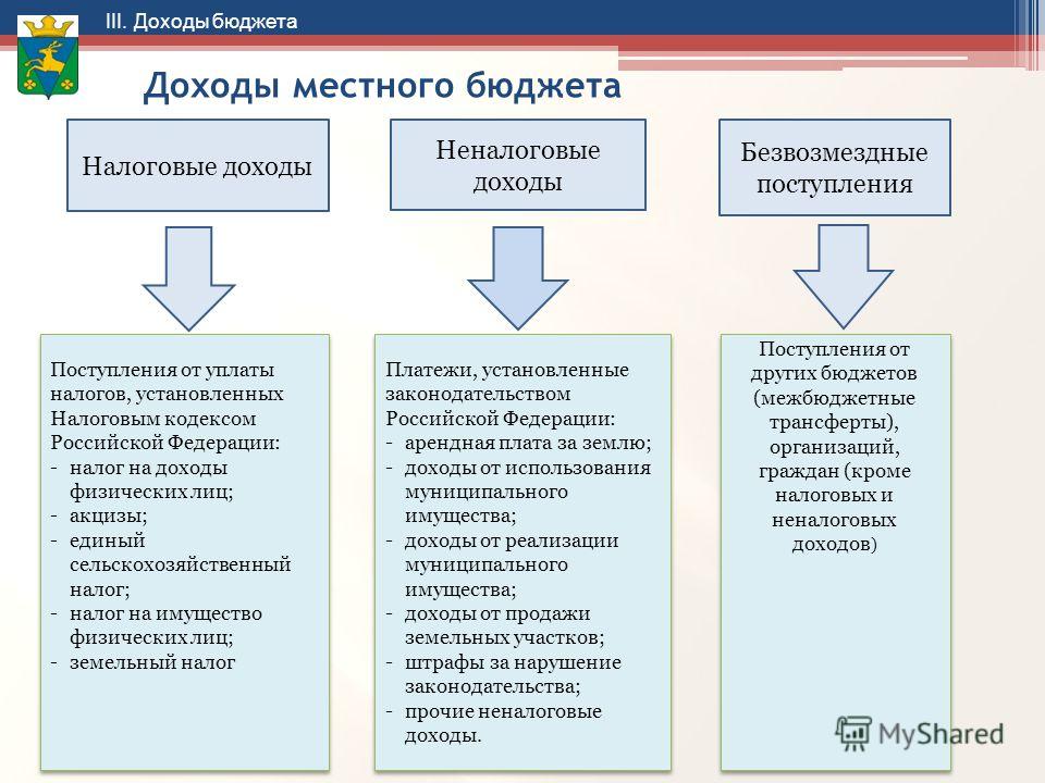 Законопроекты покрывающие расходы за счет федерального бюджета. Доходы местного бюджета. Доходы муниципального бюджета. Налоговые доходы местного бюджета. Налоговые и неналоговые доходы местных бюджетов.