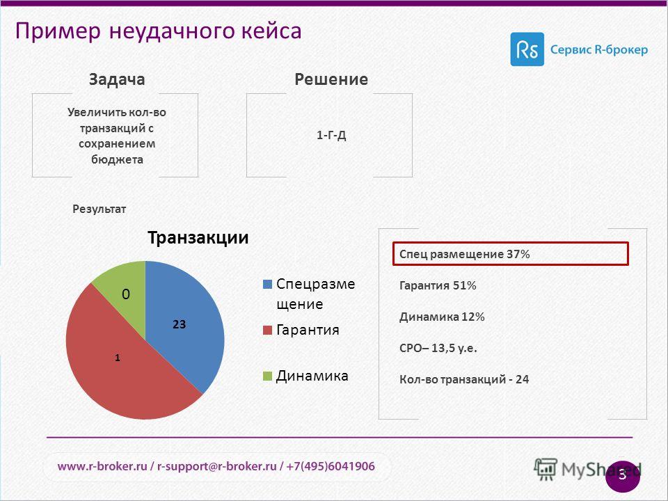 Бизнес кейс проекта