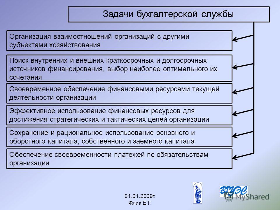 В чем состоят особенности жк панели оверхед проектора по сравнению с жк монитором