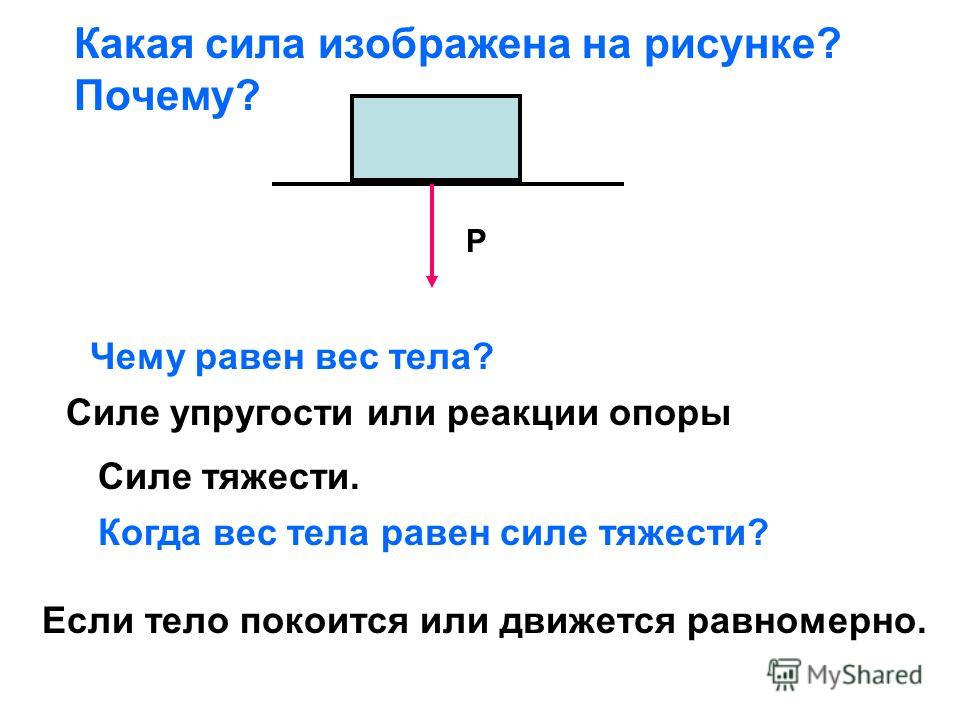 Какие силы позволяют