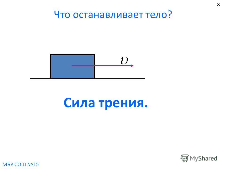 Какие силы показаны на рисунке