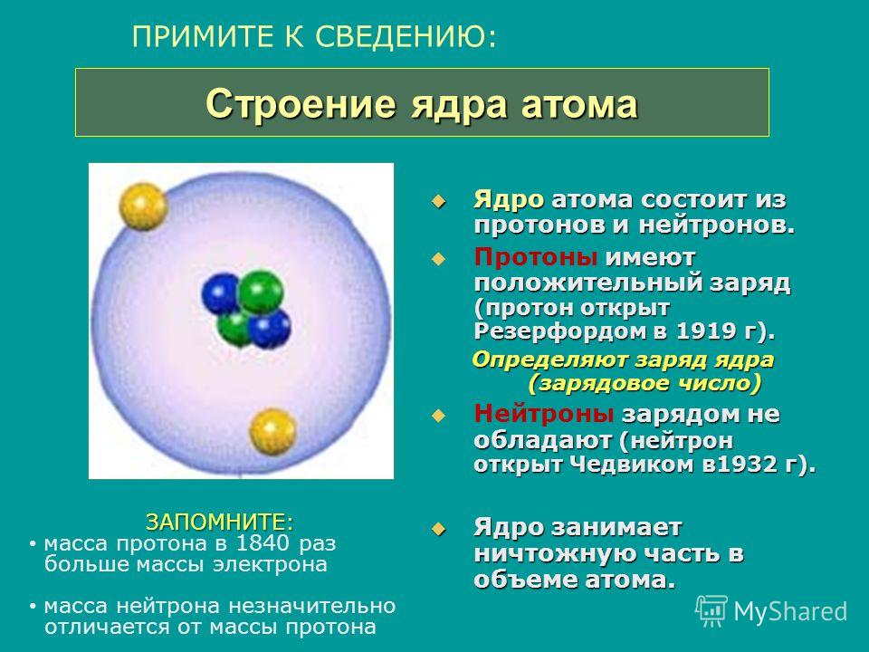 Презентация электронное строение атома 8 класс