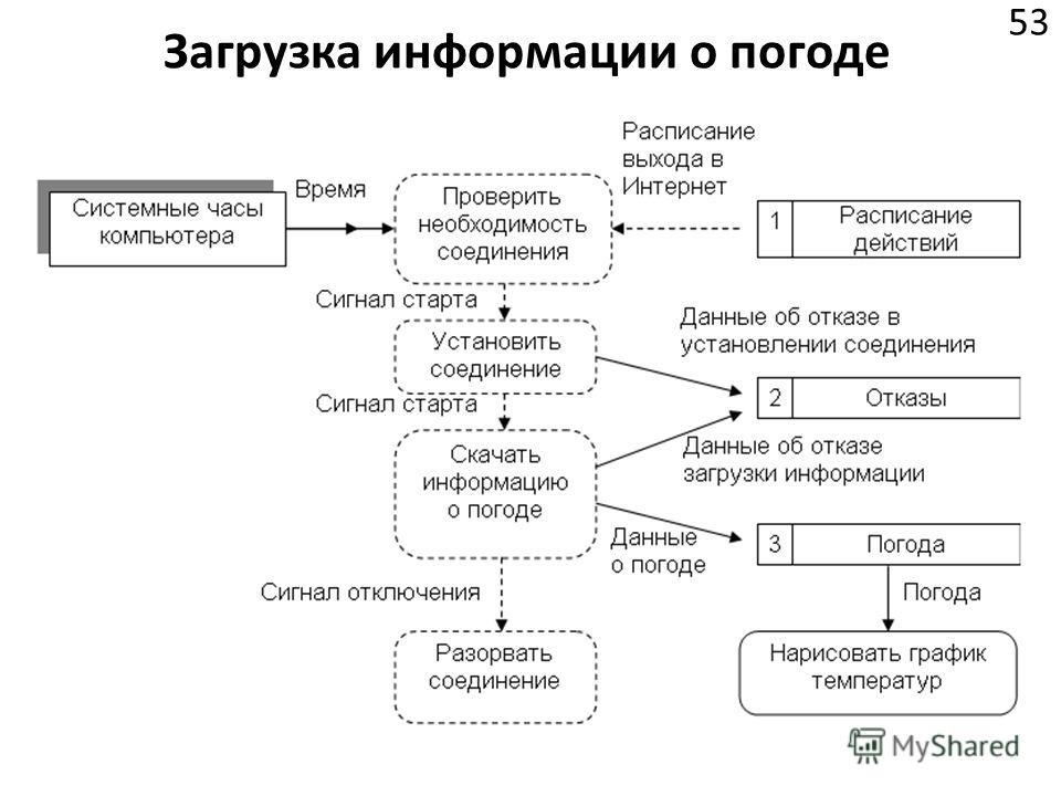 Обеспечение мебелью работников предприятия