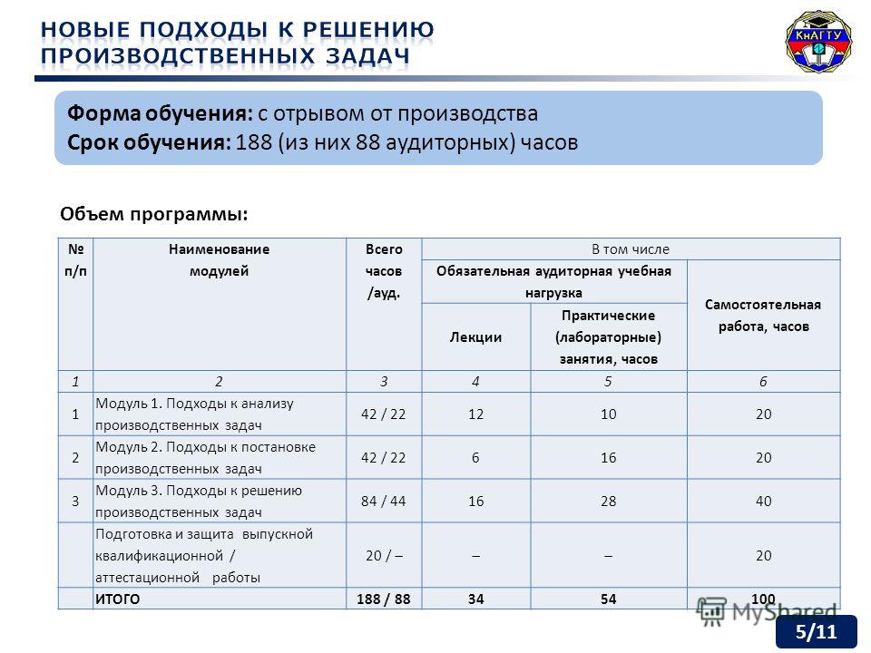 Учебный план форма обучения заочная форма