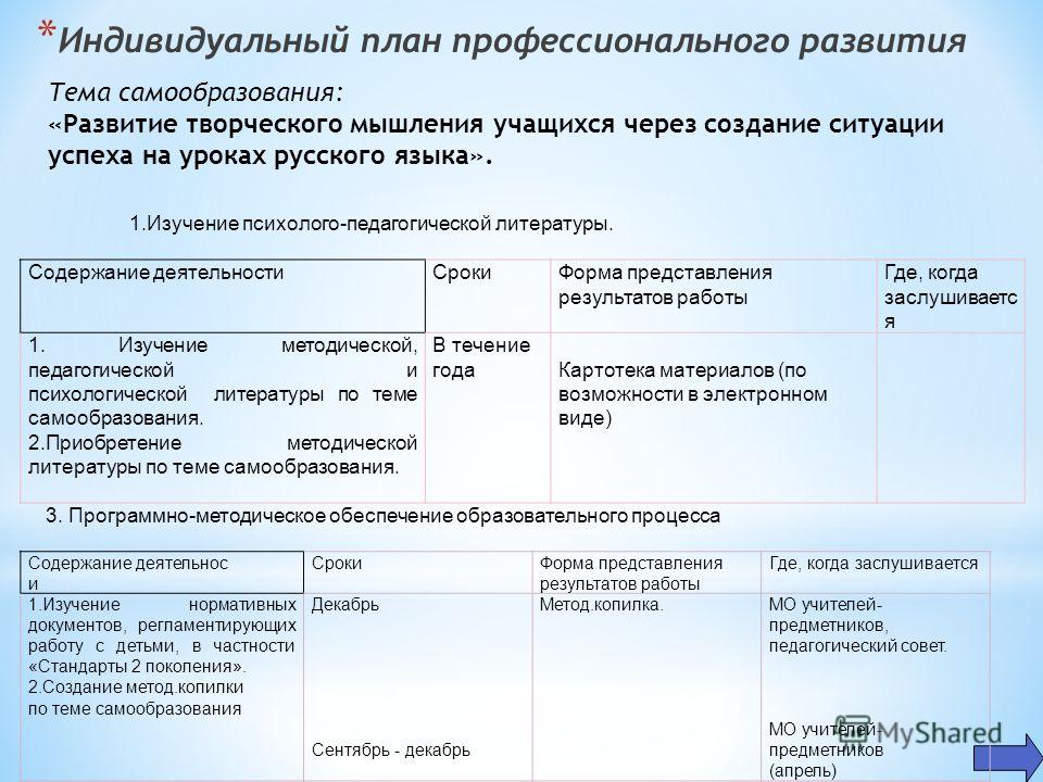 Личный профессиональный план примеры готовые