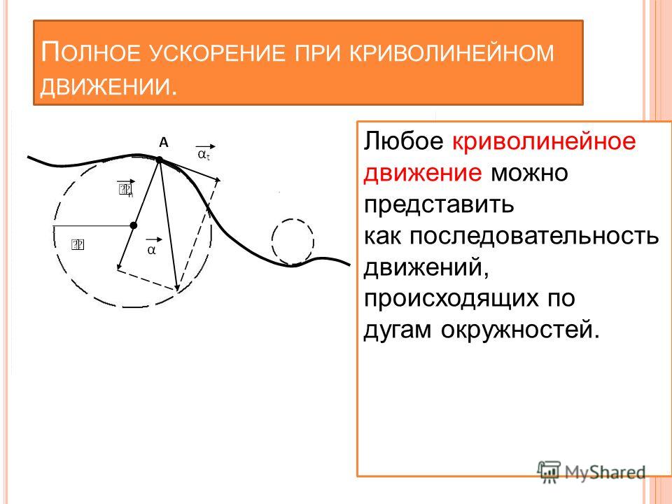 Криволинейное ускорение нормальное движение