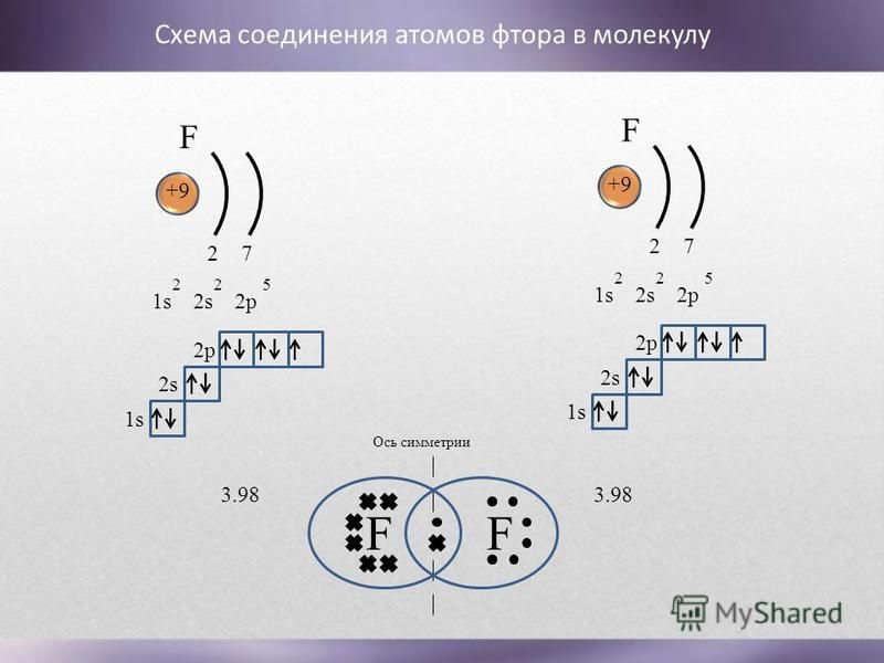 Связь между кислородом. Электронная схема образования молекулы азота. Электронная схема атома фтора. Схема строения Иона фтора. Схема образования хим связи.