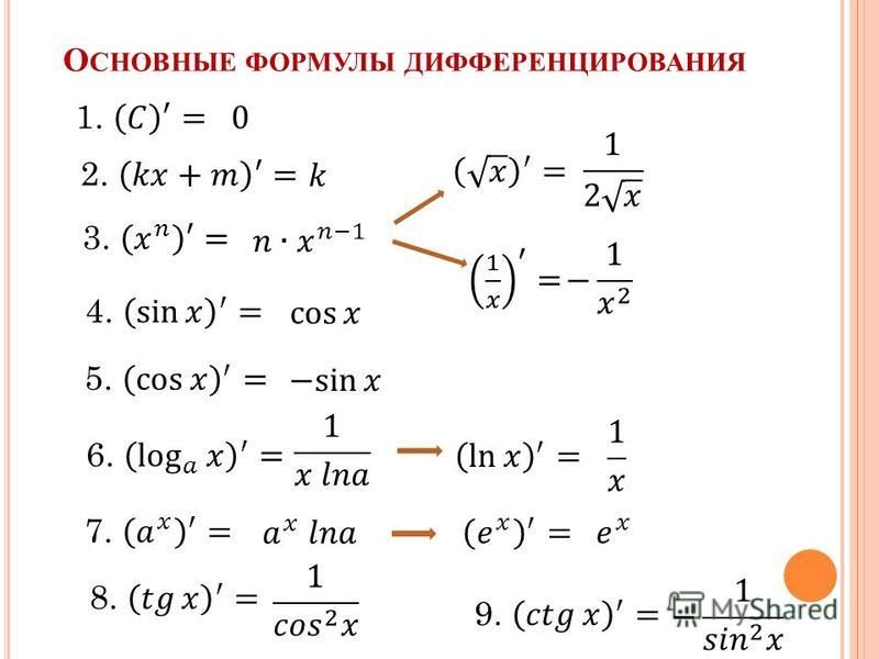 Производные функции формулы произведения. Производная функции формулы дифференцирования. Таблица производных частные случаи.