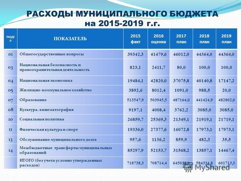 Проходной балл на бюджет на дизайн