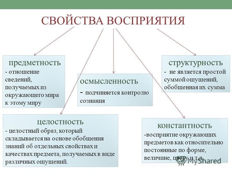 Выберите из списка основные характеристики растровых изображений