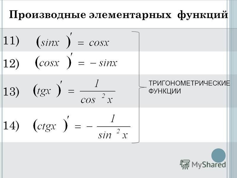 Обратная производная